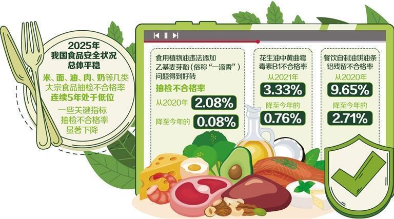 餐饮自制油饼油条的铝残留不合格率持续